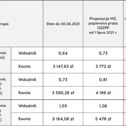 Ile zarabia fizjoterapeuta sportowy? Odkryj prawdziwe zarobki w branży