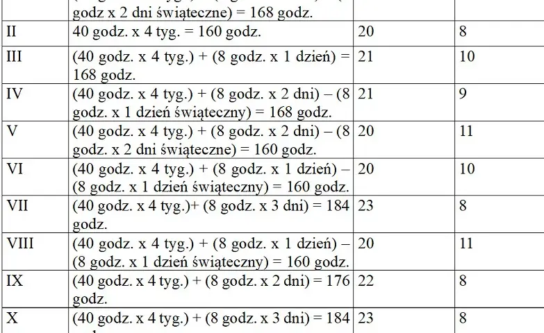 Etat fizjoterapeuty ile godzin – poznaj przepisy i normy pracy