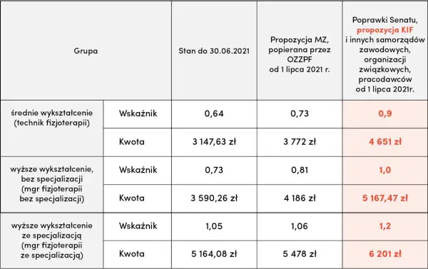 Ile zarabia fizjoterapeuta sportowy? Odkryj prawdziwe zarobki w branży